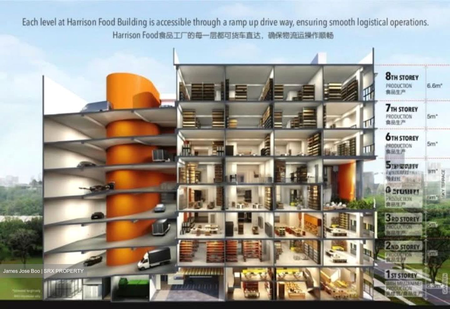 Harrison Industrial Building (D13), Factory #558132801